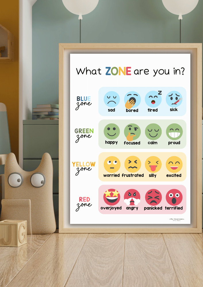 zones of regulation