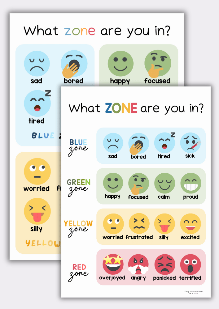 zones of regulation
